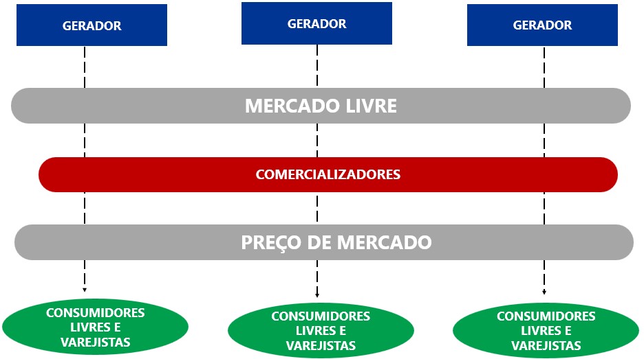MERCADO LIVRE