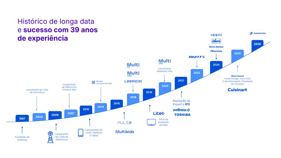 Apresentação Institucional